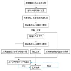 美女操屄网站基于直流电法的煤层增透措施效果快速检验技术